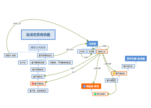 历史上汉宣帝刘询有几个儿子？汉宣帝之后是谁继位？