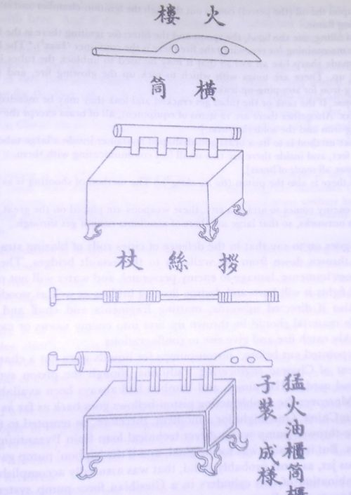 中国古代宋朝科技（二）