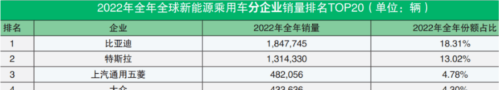 不要被BYD的绝对销量所蒙蔽，其实特斯拉从未把BYD当过对手