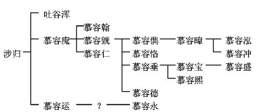 《天龙八部》慕容复为何执意复国：老祖宗太优秀，已经复国三次