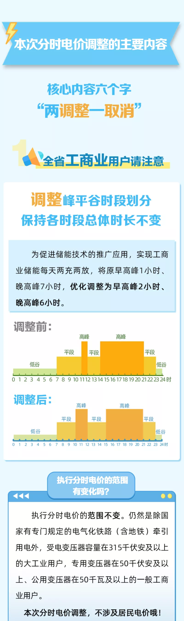 关注！6月1日起四川分时电价政策有调整