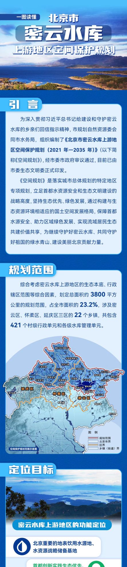 空间保护规划来了！密云水库上游地区将划14个自然保护地