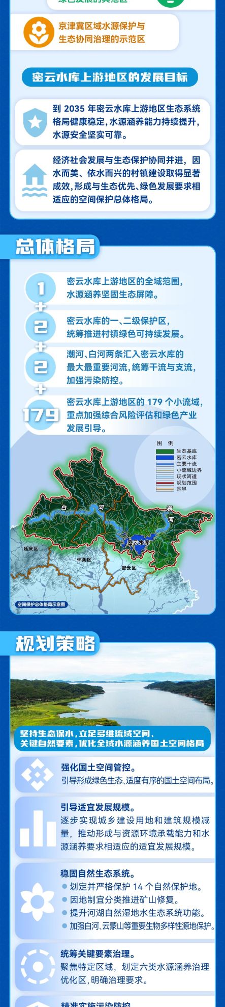 空间保护规划来了！密云水库上游地区将划14个自然保护地