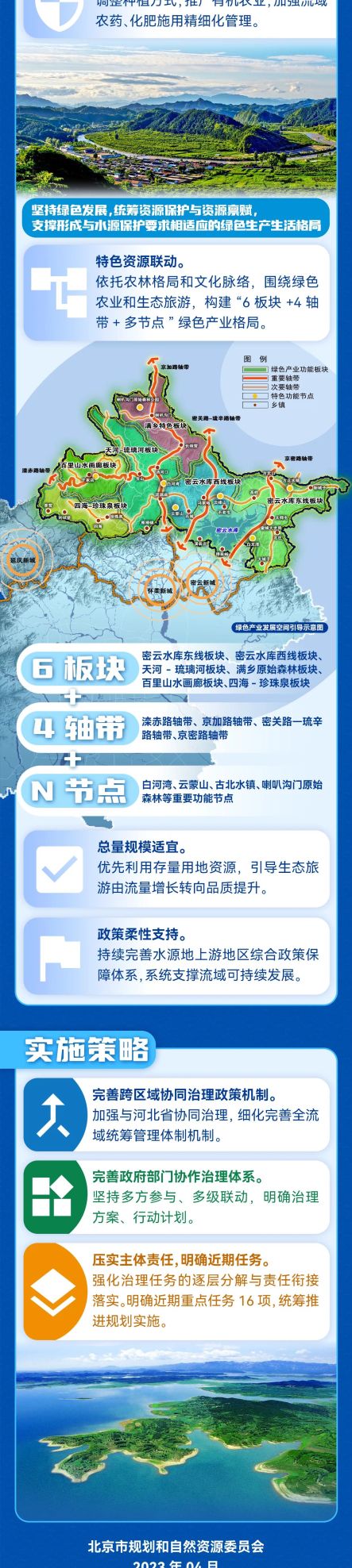 空间保护规划来了！密云水库上游地区将划14个自然保护地