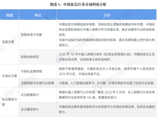 2023年中国征信行业市场现状分析 用户覆盖扩大【组图】