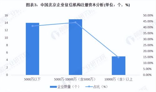 2023年中国征信行业市场现状分析 用户覆盖扩大【组图】