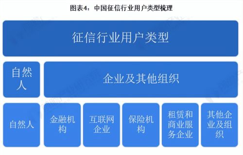 2023年中国征信行业市场现状分析 用户覆盖扩大【组图】