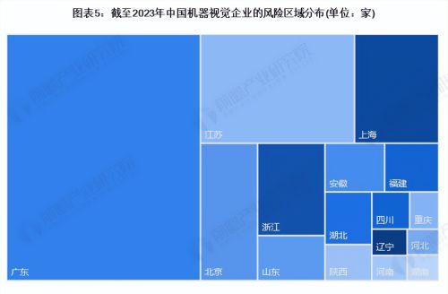 收藏！2023年中国机器视觉企业大数据竞争格局(附企业分布)