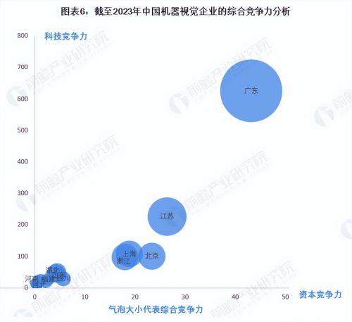 收藏！2023年中国机器视觉企业大数据竞争格局(附企业分布)