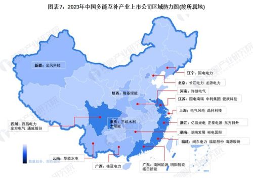 【最全】2023年中国多能互补行业上市公司全方位对比(附业务布局)