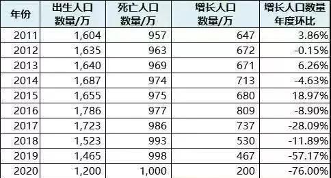 谁知道中国14亿人口每天正常死亡人数是多少吗？