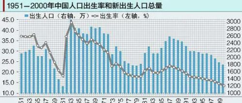 谁知道中国14亿人口每天正常死亡人数是多少吗？