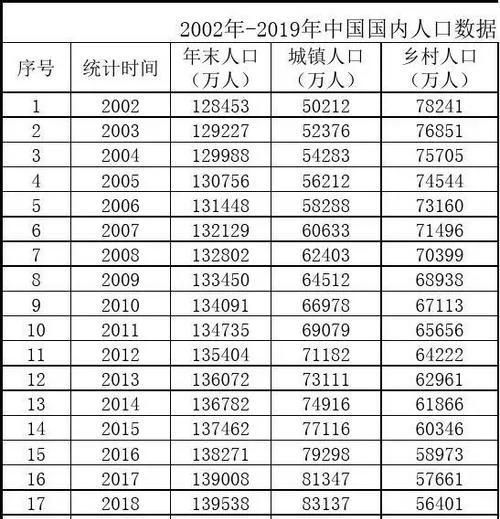 谁知道中国14亿人口每天正常死亡人数是多少吗？