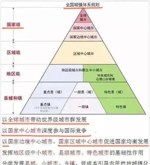 近三年内房价会是什么趋势？