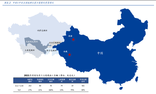 中国—中亚外长第四次会晤今日举行，龙建股份冲击涨停！