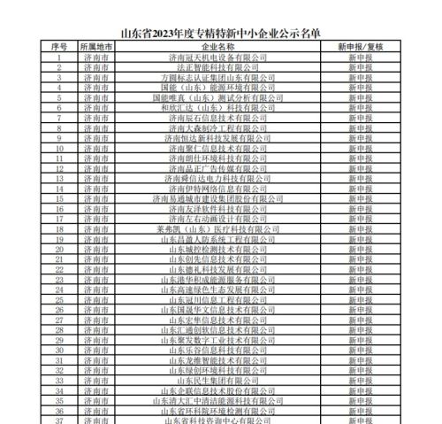 山东省2023年度专精特新中小企业名单公示 历下区66家企业入围