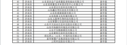 山东省2023年度专精特新中小企业名单公示 历下区66家企业入围