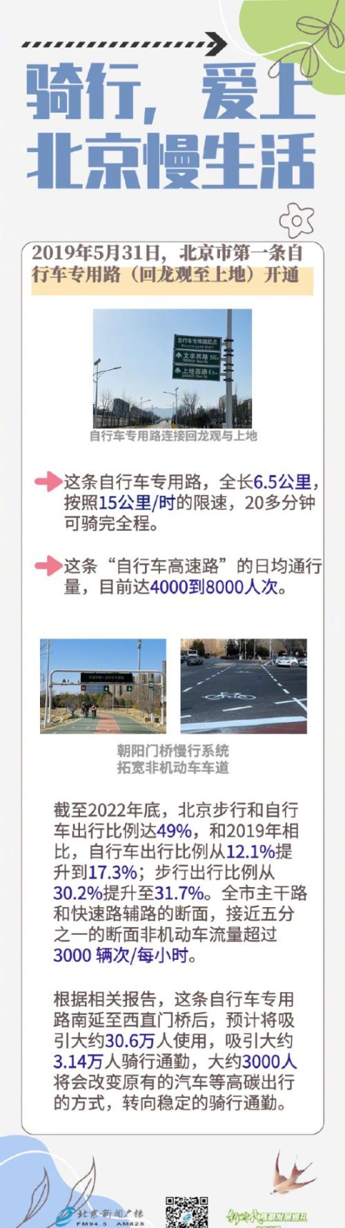 北京第一条自行车专用路继续延长