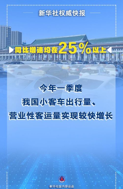 新华社权威快报丨今年一季度我国小客车出行量、营业性客运量同比增速均在25%以上