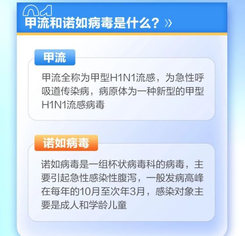 停课！提前放学！两种病毒来势猛，防治有方法！