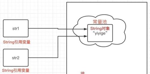 Java基础String字符串常量池和intern方法，让你面试加分的回答！