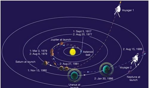 《三体》中四种宇宙飞船到达开普勒452B的时间测算