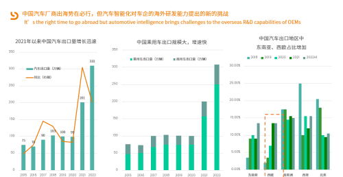 亮道智能智慧城市方案中德十城落地