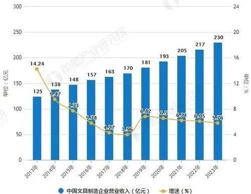 中国营业额超过美国