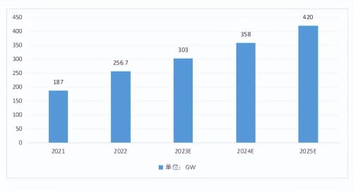 想了解光伏逆变器？先读懂这2个方面