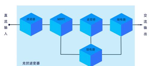 想了解光伏逆变器？先读懂这2个方面