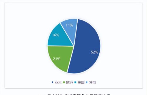 想了解光伏逆变器？先读懂这2个方面