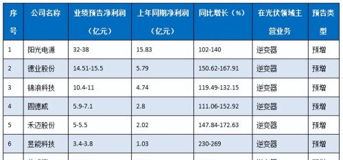 想了解光伏逆变器？先读懂这2个方面