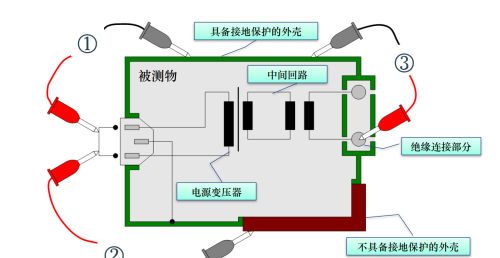 内行人告诉你什么是真正的安规测试