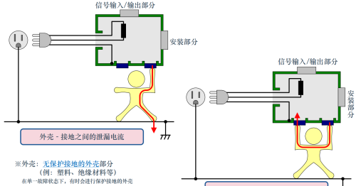 内行人告诉你什么是真正的安规测试