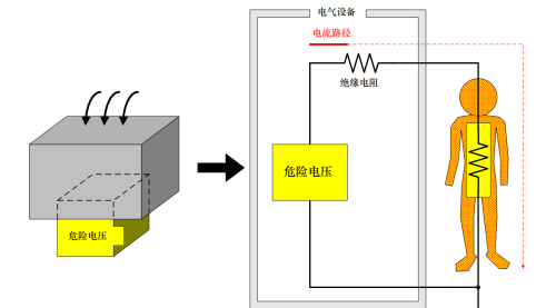 内行人告诉你什么是真正的安规测试