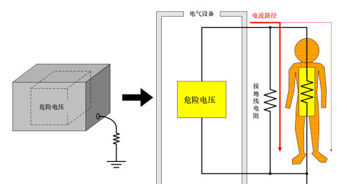 内行人告诉你什么是真正的安规测试