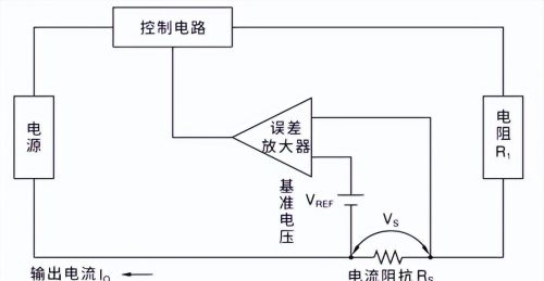 直流稳定电源的稳定原理?三分钟电气小课堂