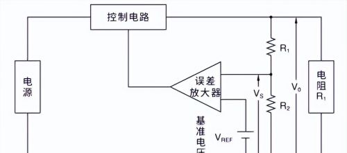 直流稳定电源的稳定原理?三分钟电气小课堂