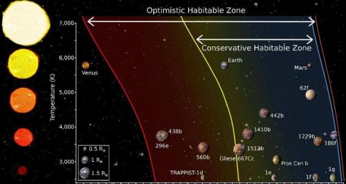 新发现一颗“宜居星球”，大地球4倍，1年只有11天，或有生命存在