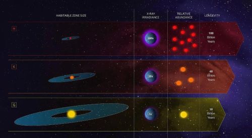 新发现一颗“宜居星球”，大地球4倍，1年只有11天，或有生命存在