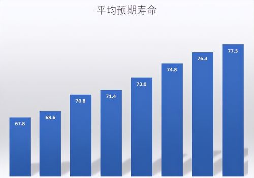 既然人类理论寿命有1000岁，那剩下的900多岁去哪了？