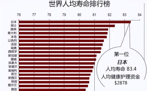 既然人类理论寿命有1000岁，那剩下的900多岁去哪了？