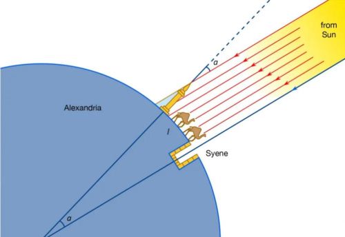 银河系直径20万光年，光都要走20万年，人类是怎样测量出来的？