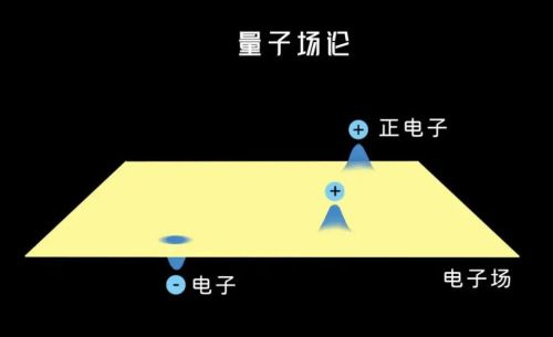 假设有人统一了四大基本力，那他的地位会超越牛顿和爱因斯坦吗？