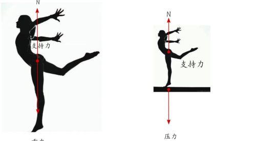 假设有人统一了四大基本力，那他的地位会超越牛顿和爱因斯坦吗？