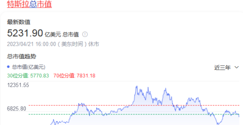 内庭起火！特斯拉股东怒斥马斯克不务正业，老马大意失荆州？