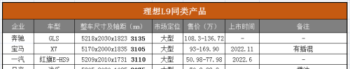 理想汽车市场定位，诠释一步领先步步领先，恰似“谷雨”茁壮成长