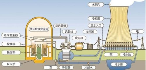 上亿年前的核反应堆，疑是史前文明遗迹，科学家却说是天然形成