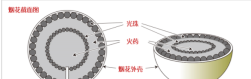 世界最大的烟花有多大？中国500米长的天梯烟花：究竟多震撼？