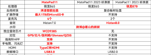 同样是2999，我选择入手OPPO Pad 2，我后悔了吗？